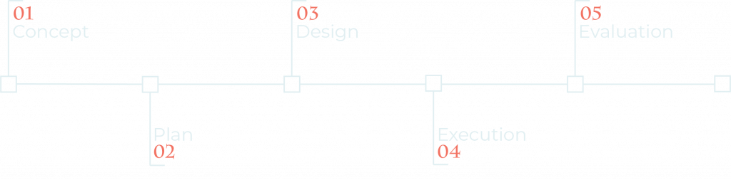 Interior Design Process