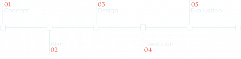 Interior Design Process